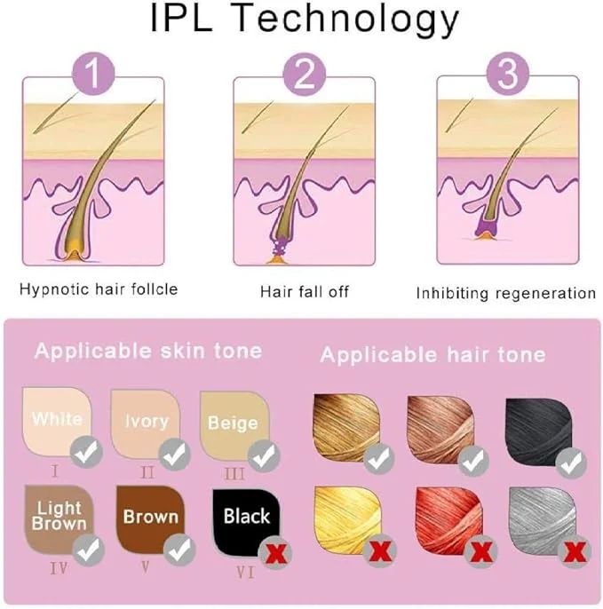 IPL Hair Removal Laser Epilator Women