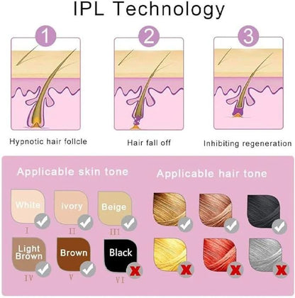IPL Hair Removal Laser Epilator Women